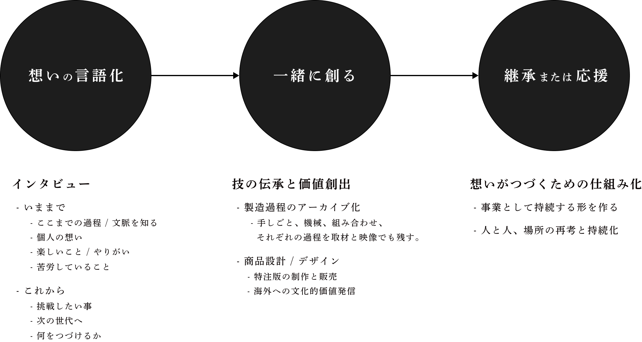 何知における継承の考え方