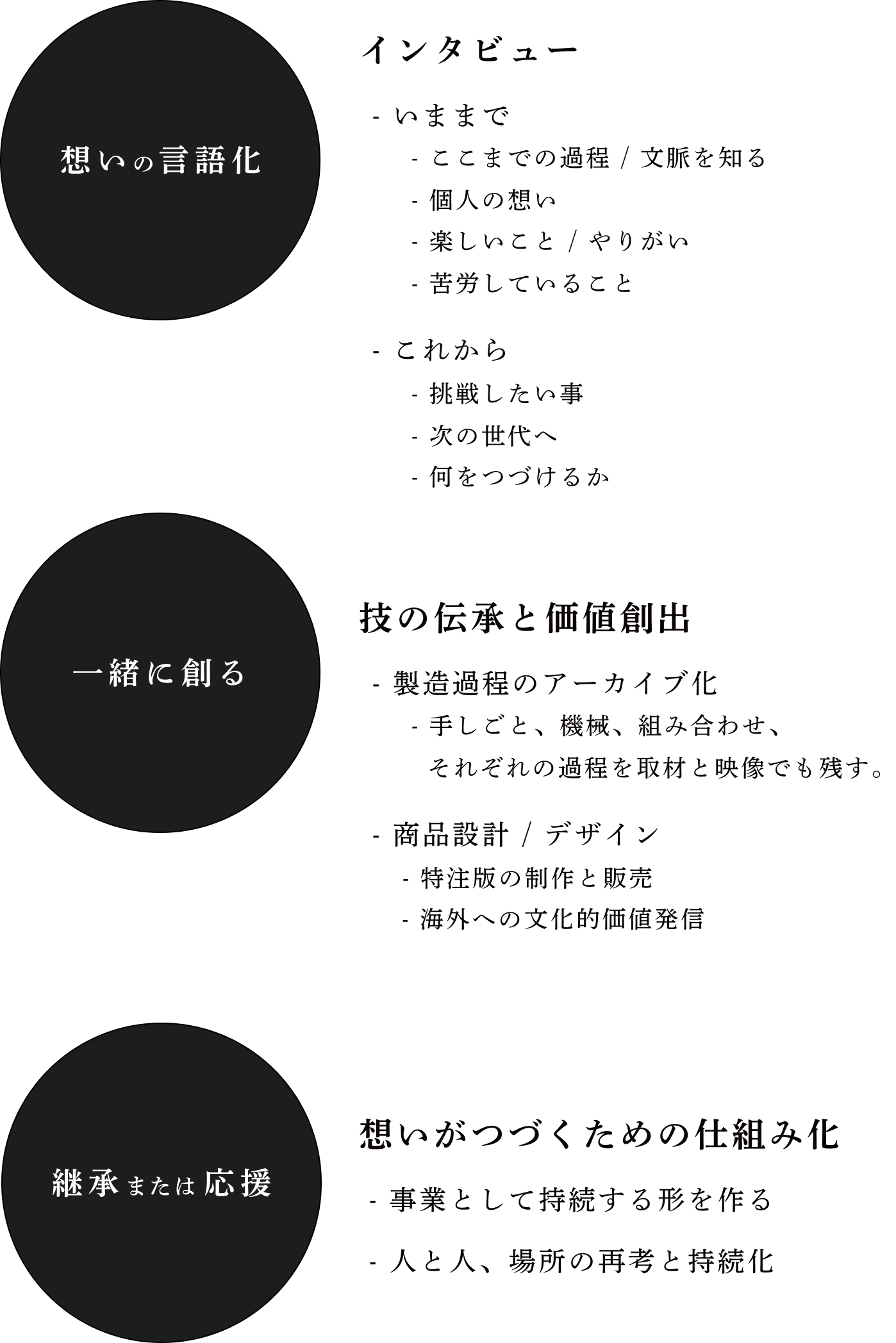 何知における継承の考え方